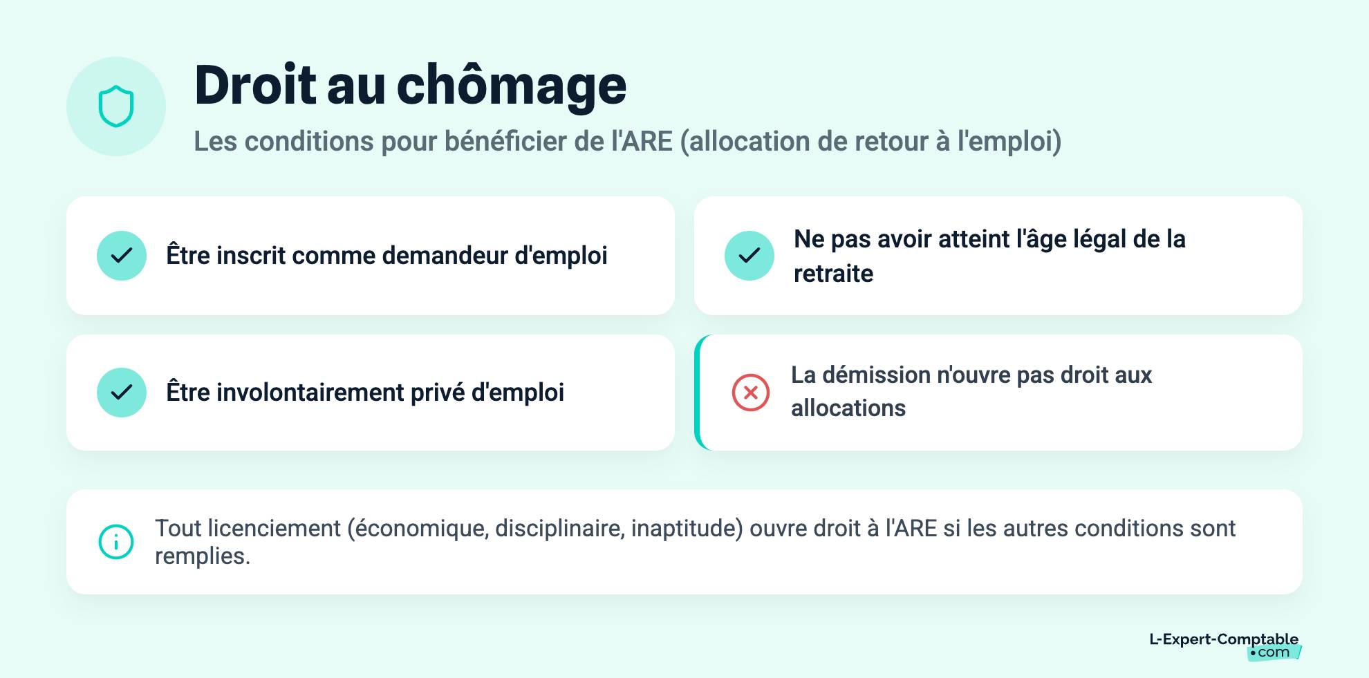 Droit au chômage